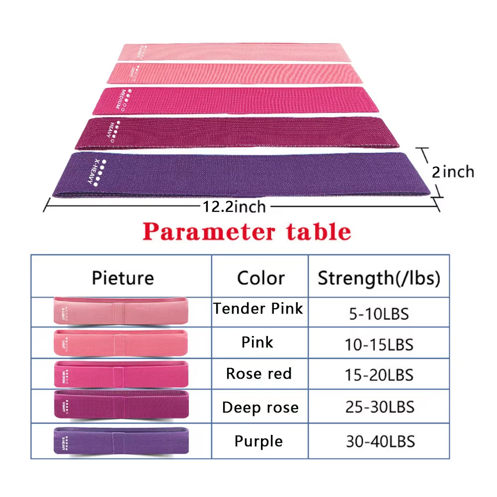 Resistance loop bands size chart – 5 levels from 5-10 lbs to 30-40 lbs with dimensions
