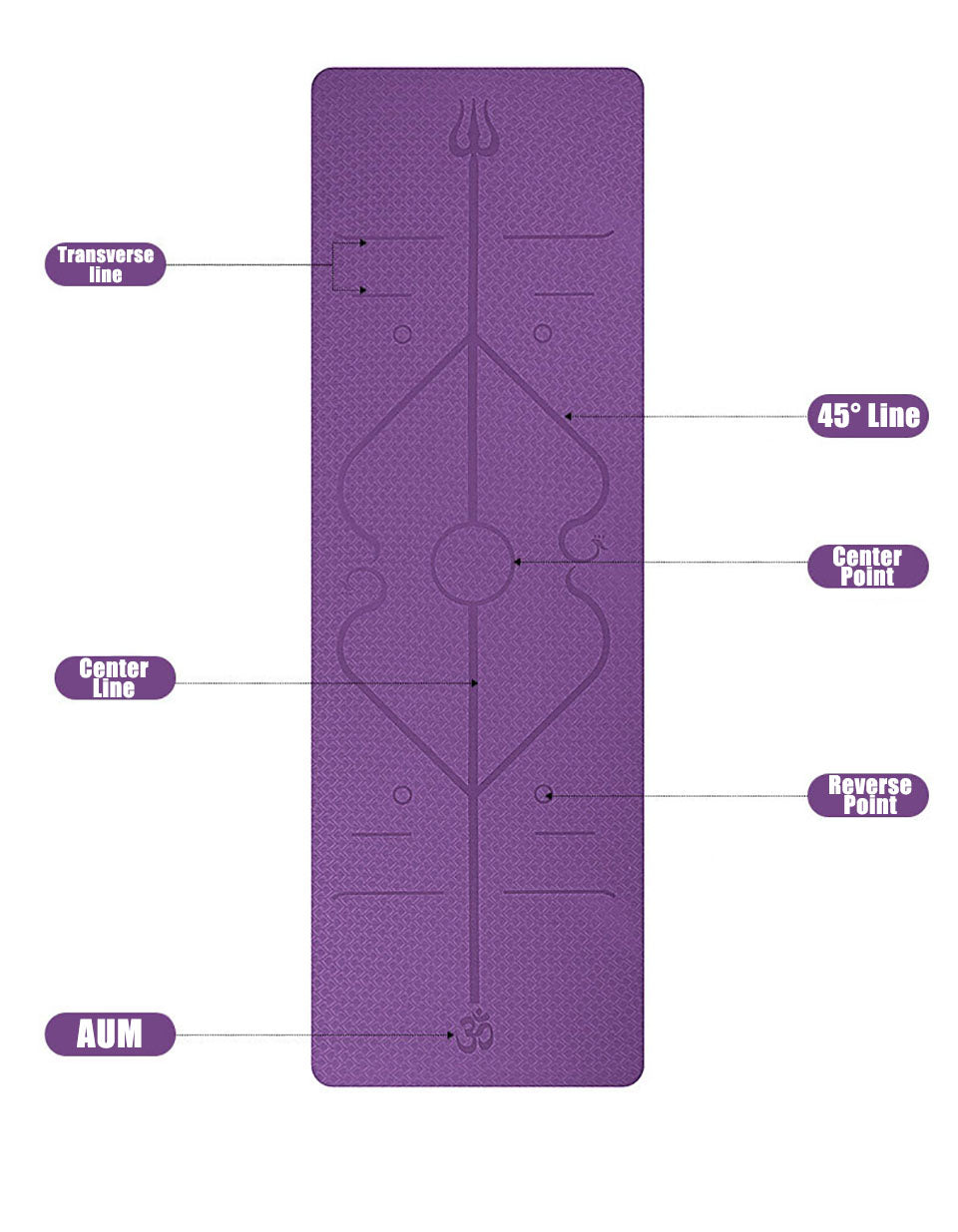 Yoga mat with position lines diagram – transverse line, center point, reverse point detail
